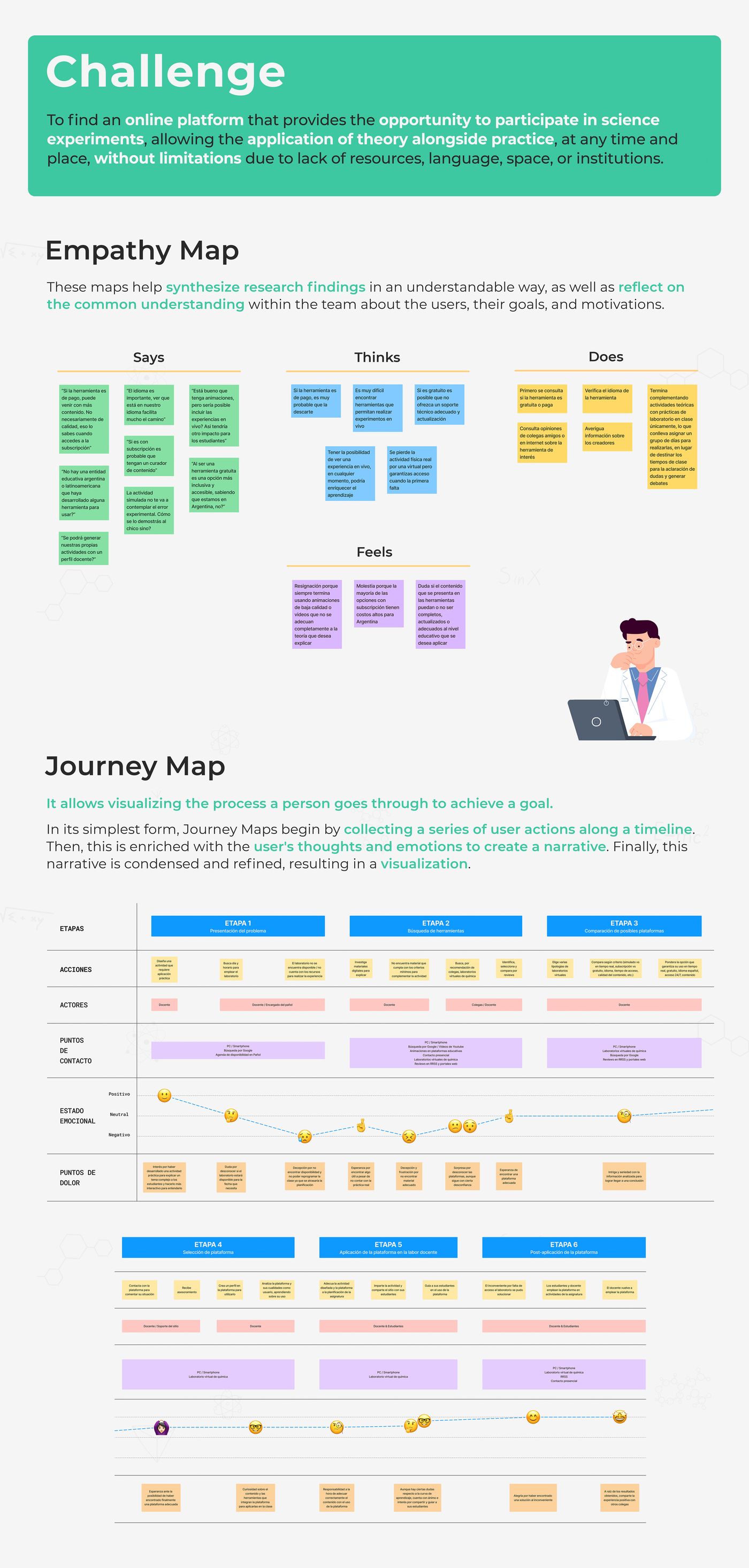 EduLabs UX research artifacts