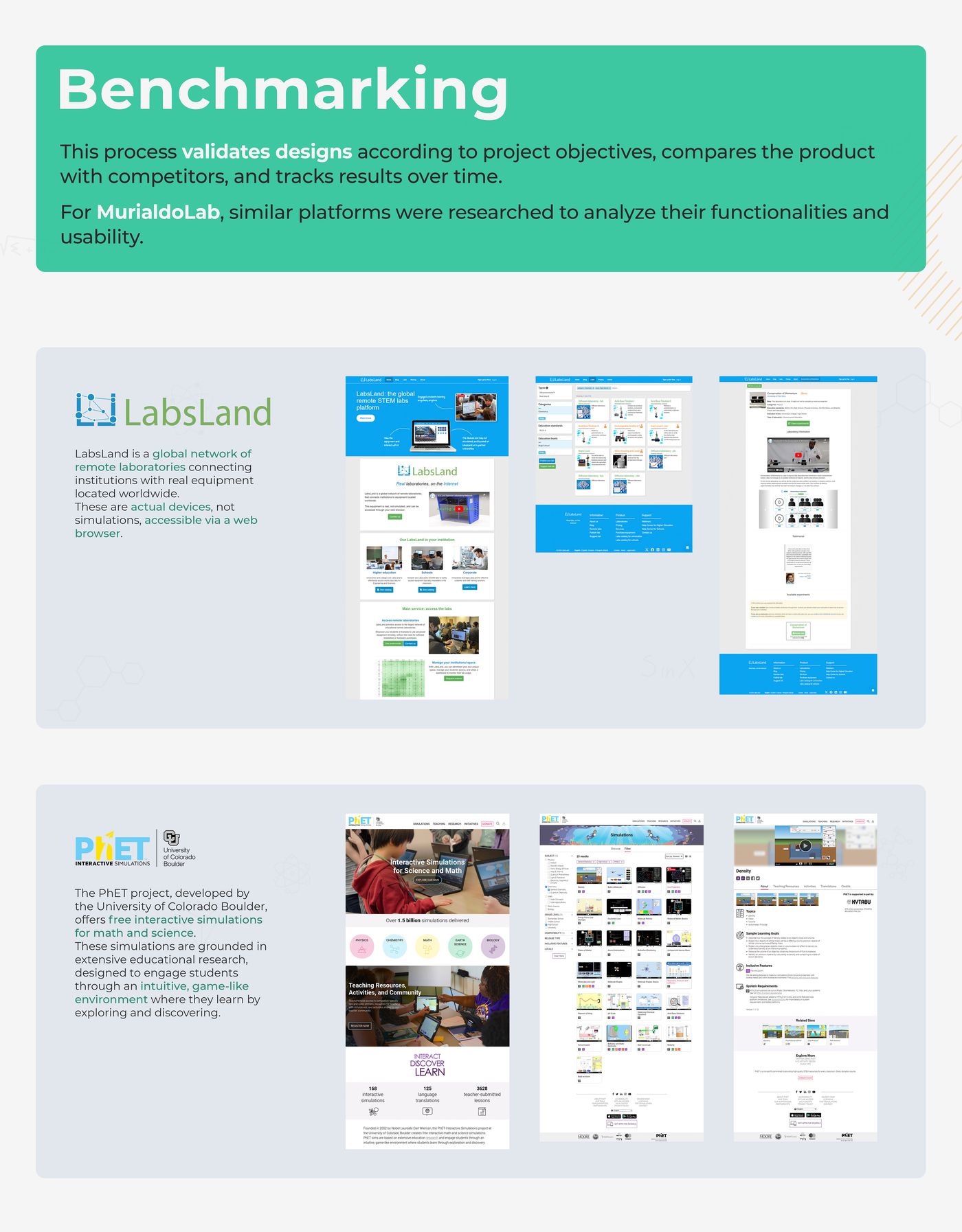 EduLabs learning narrative