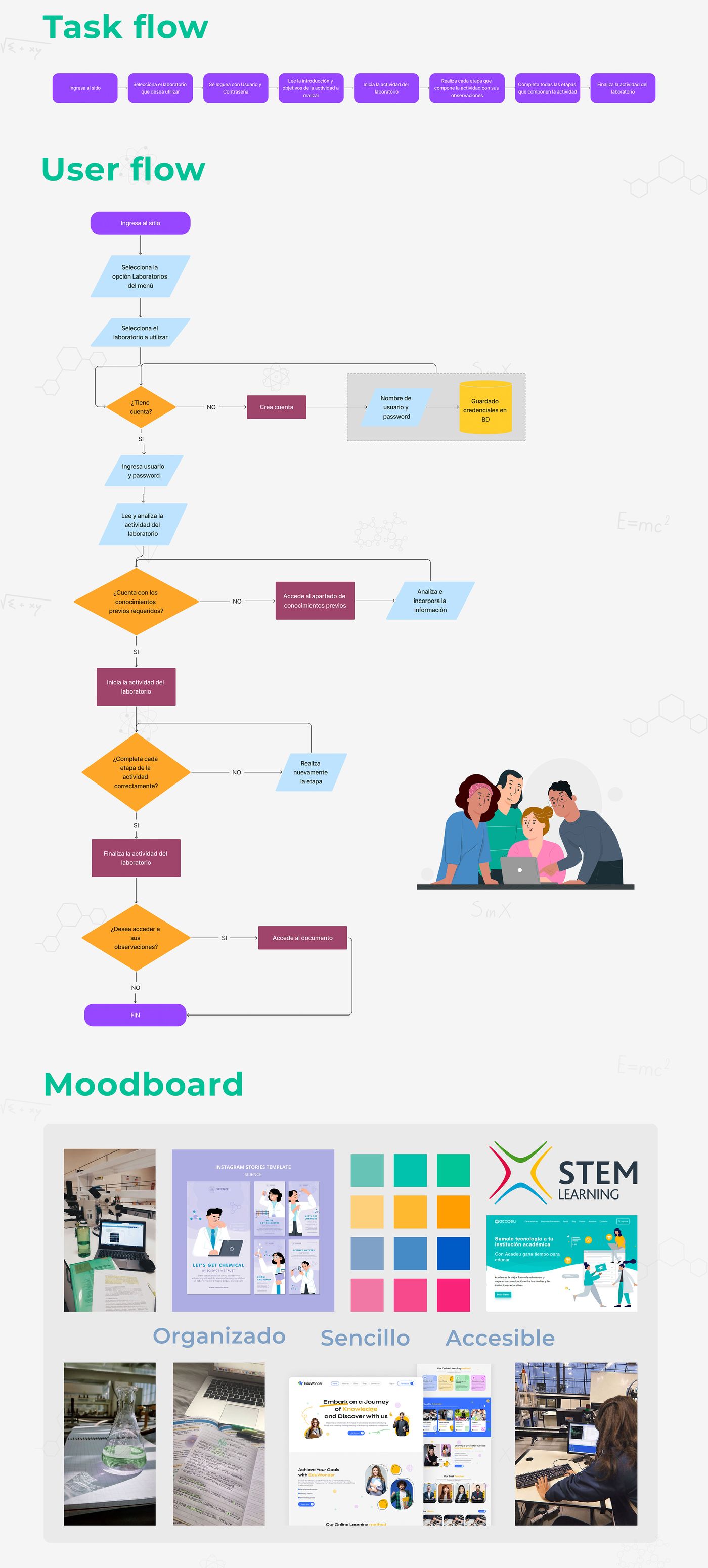 EduLabs UI screens