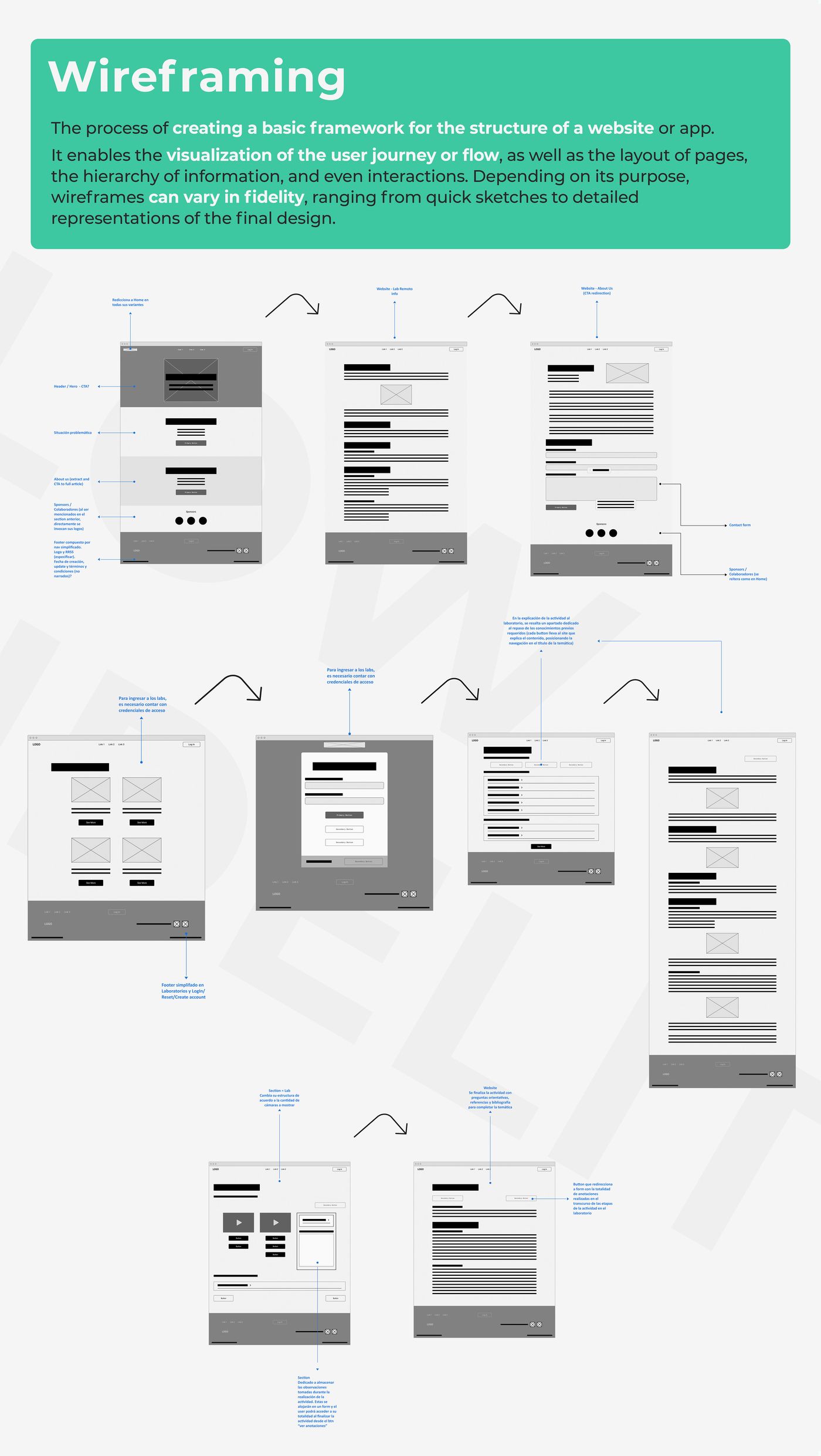 EduLabs mobile screens