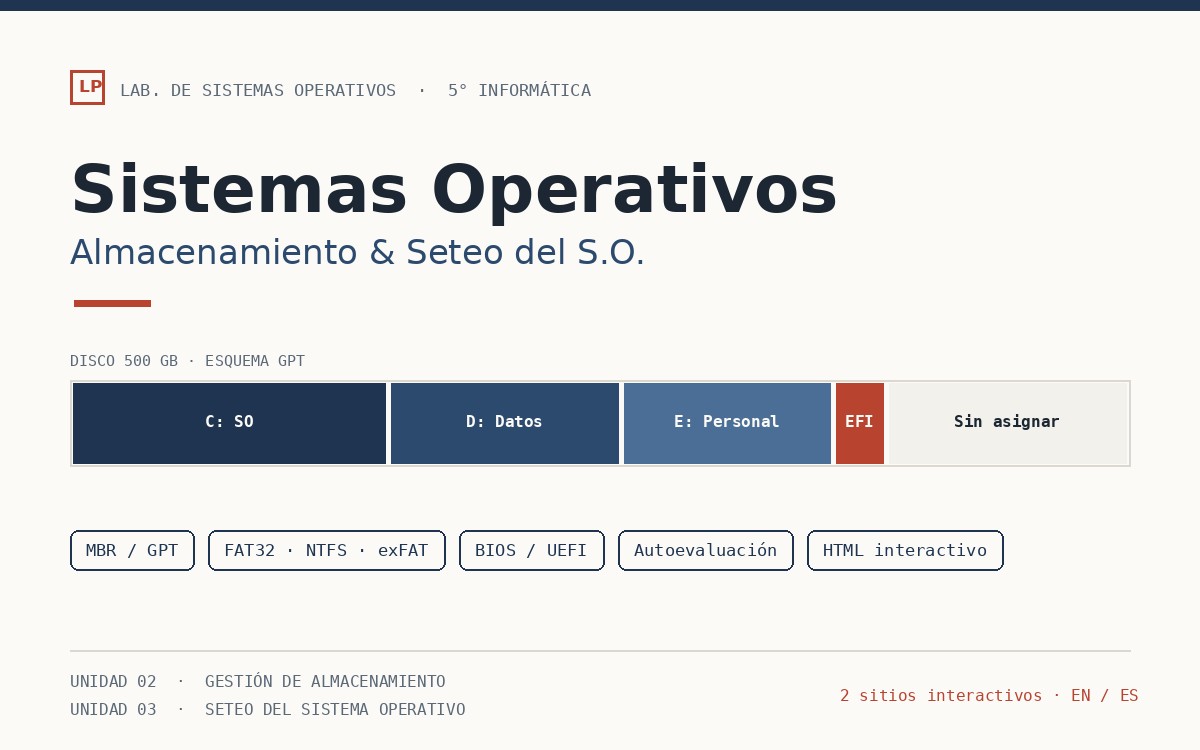 Operating Systems interactive learning site: partitioned disk diagram